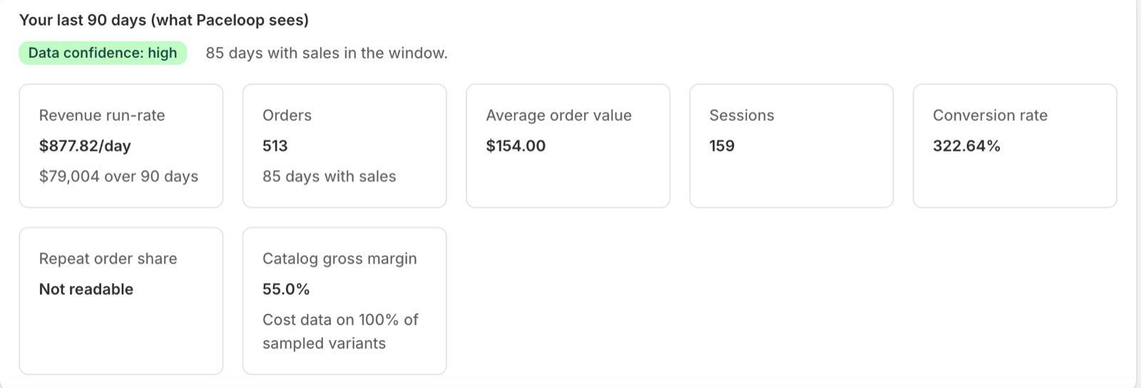 Baseline grid from a real store where repeat order share reads Not readable