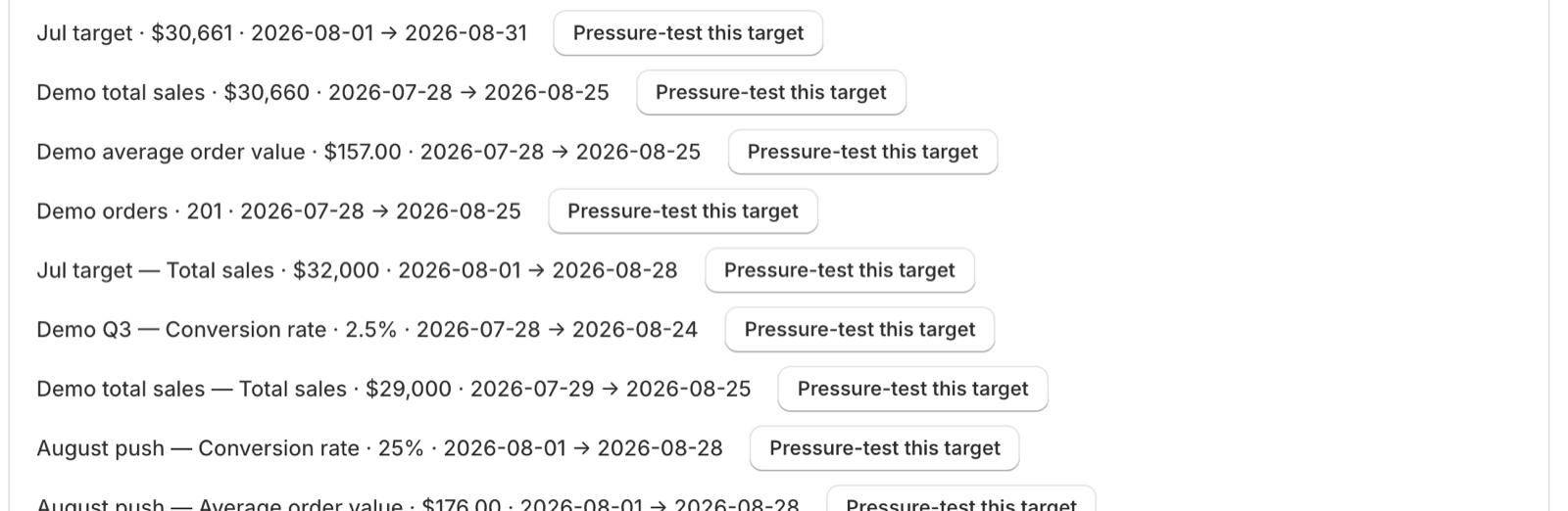 Wizard list of existing Shopify Analytics targets, each with a Pressure-test this target button