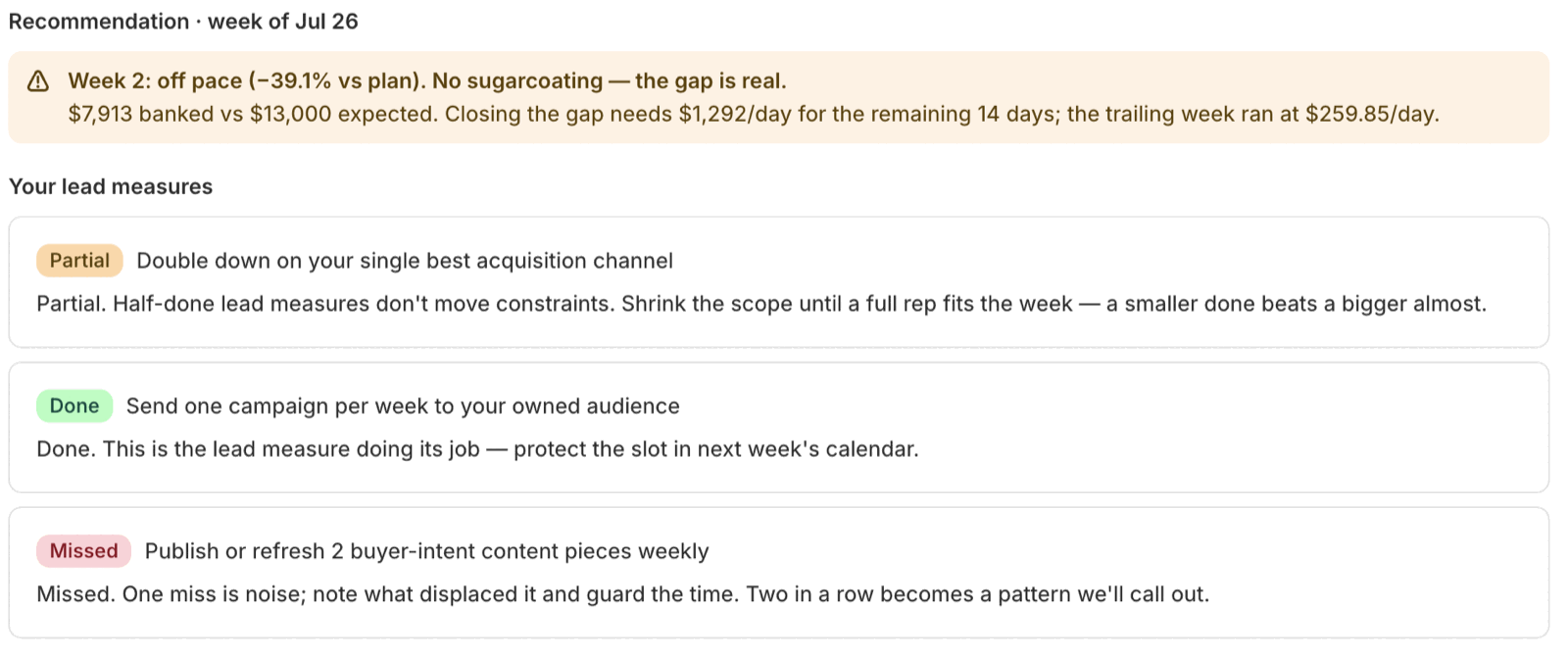 Coach reply with an off-pace banner and per-behavior feedback badged Partial, Done and Missed